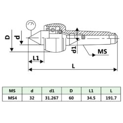 Roterende direkte senter MT4